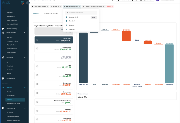 Restaurant Bookkeeping