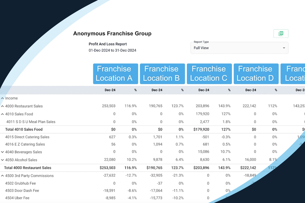 Restaurant Franchises