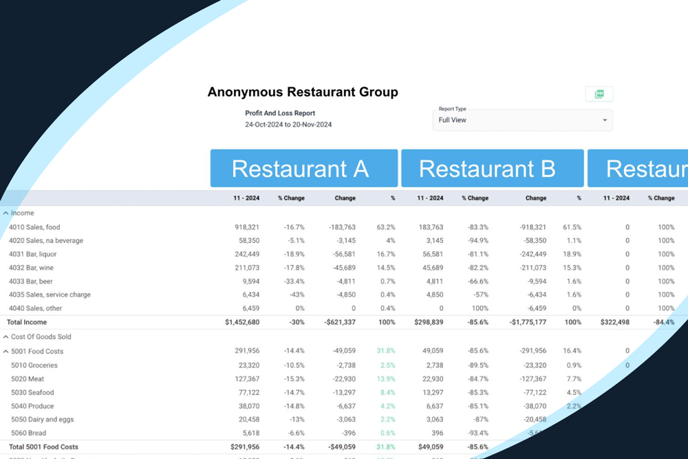 Restaurant Bookkeeping
